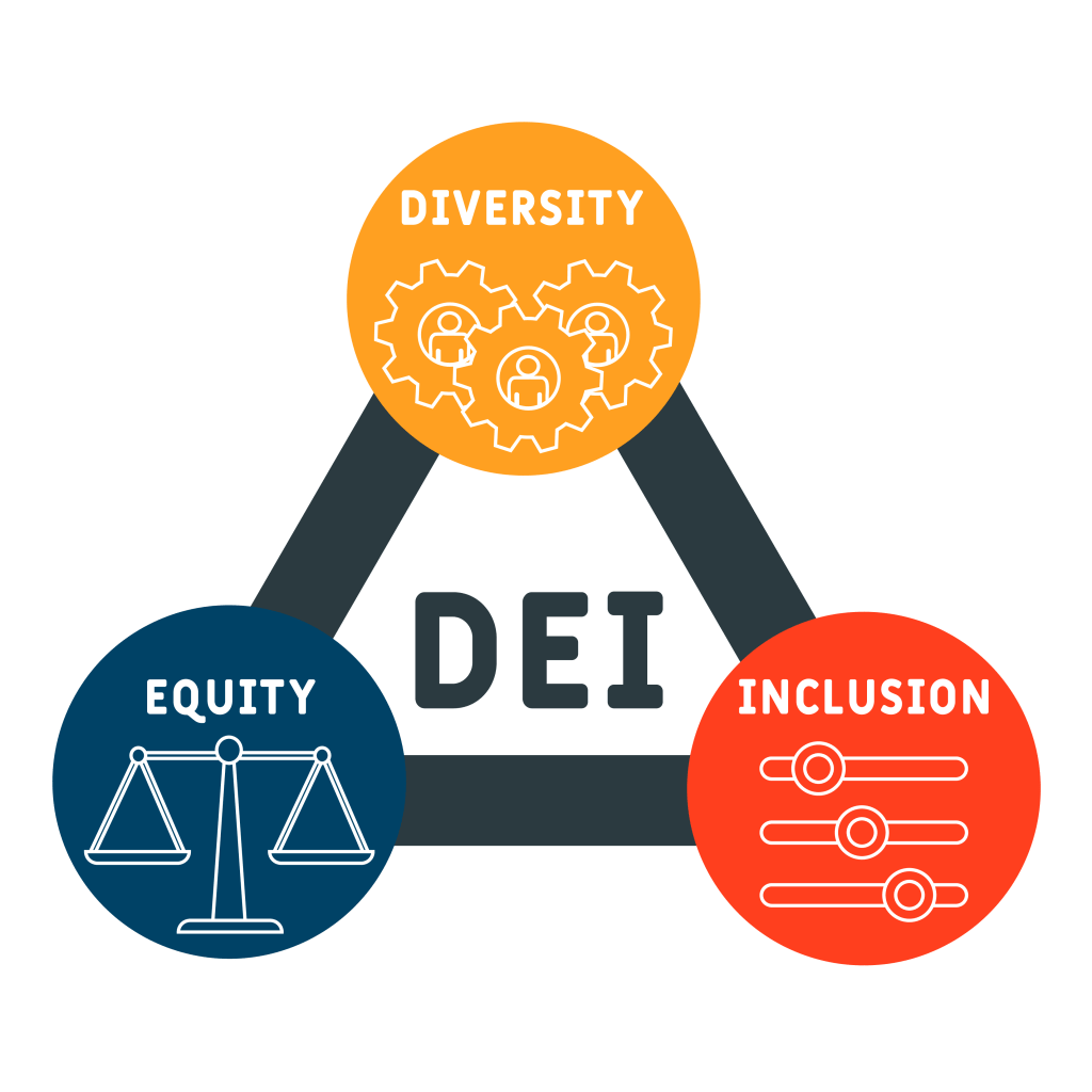 A triangle with Diversity, Equity, and Inclusion written at each corner.